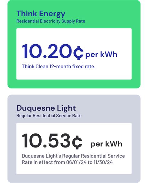 smart energy duquesne customers post card|There's a catch to that $100 gift card you got in the .